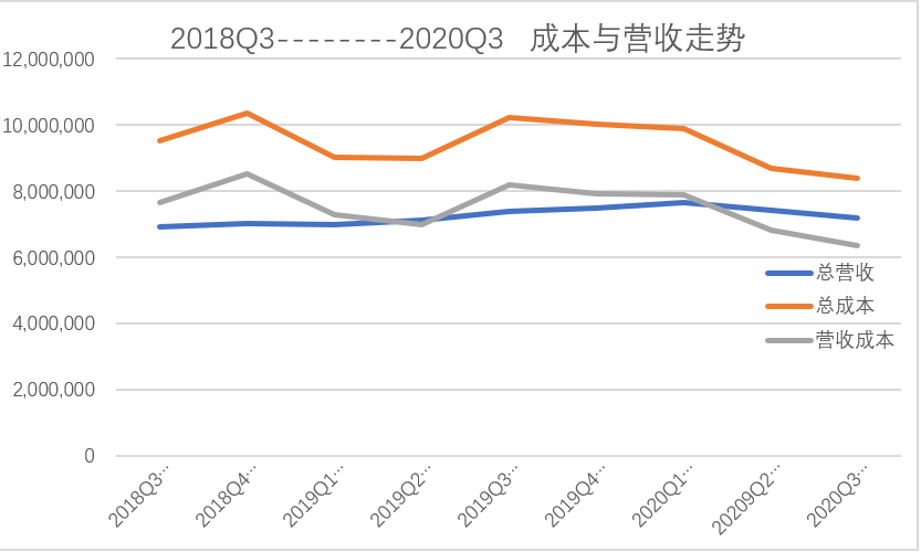 爱奇艺Q3财报“两增一减”背后：剧场模式拨开前景迷雾-锋巢网