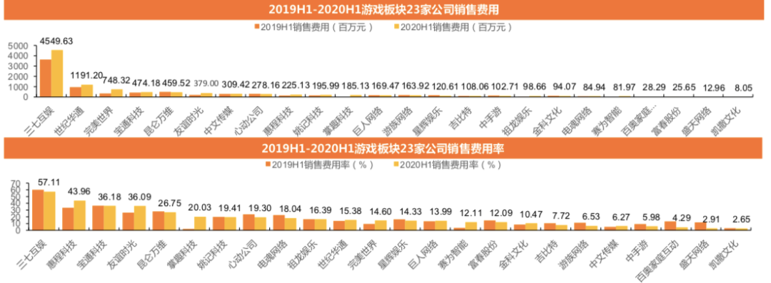 买量是不是游戏公司的原罪？-锋巢网