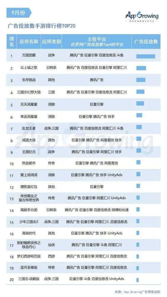 买量是不是游戏公司的原罪？-锋巢网