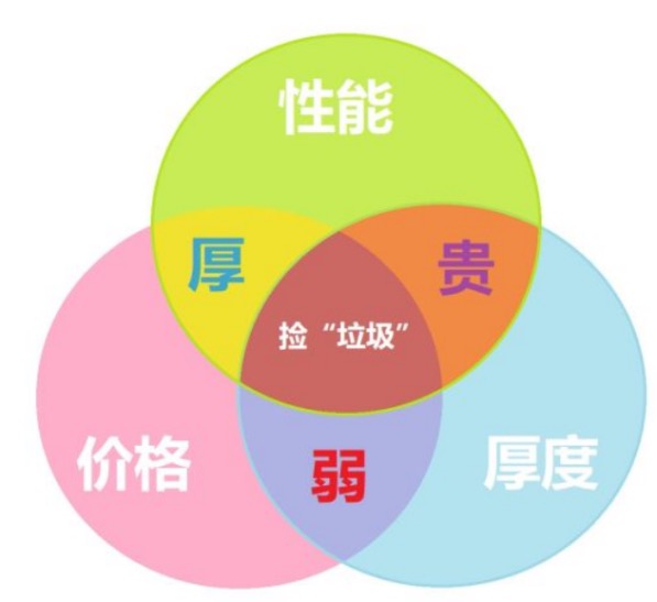 破局不可能三角 荣耀猎人游戏本用智慧全场景成新焦点-锋巢网