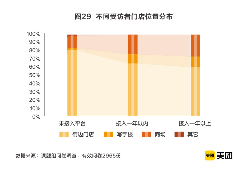 6300亿美业市场的1.5%：谁能“剪”出第一桶金？-锋巢网