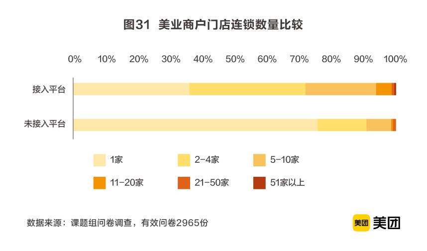 6300亿美业市场的1.5%：谁能“剪”出第一桶金？-锋巢网