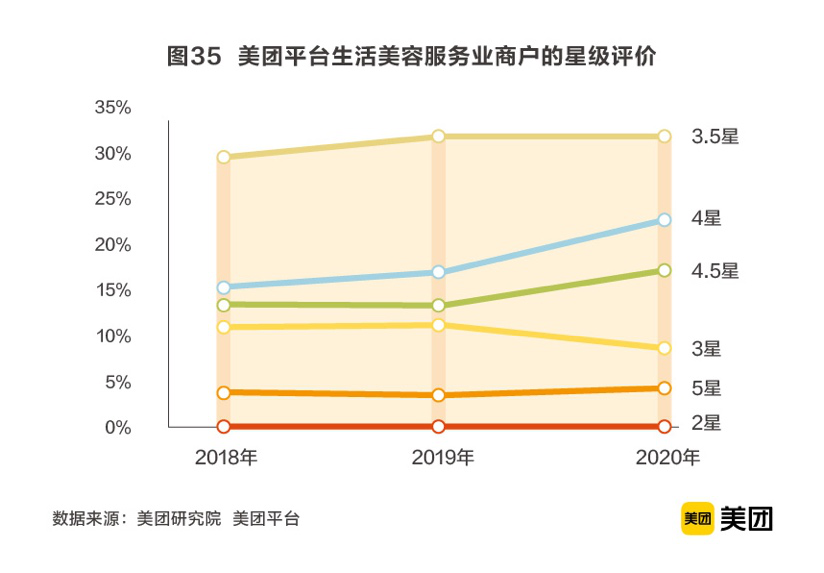 6300亿美业市场的1.5%：谁能“剪”出第一桶金？-锋巢网