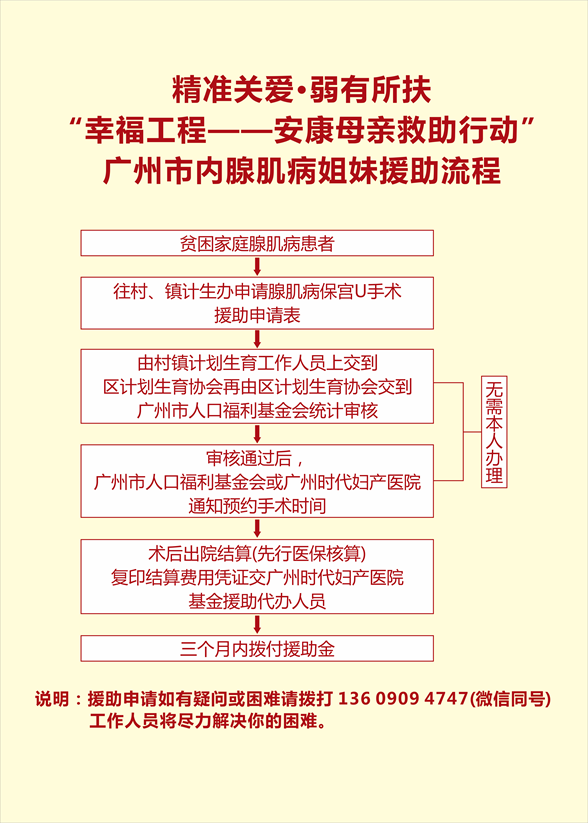“幸福工程——安康母亲救助行动”腺肌病公益援助活动签约暨启动仪式圆满落幕