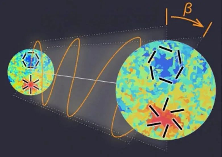 宇宙微波背景新发现：暗物质和暗能量可能会破坏“宇称”对称性！