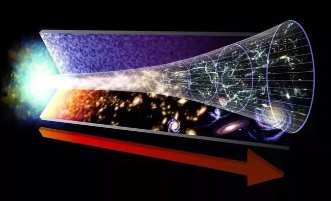 宇宙微波背景新发现：暗物质和暗能量可能会破坏“宇称”对称性！