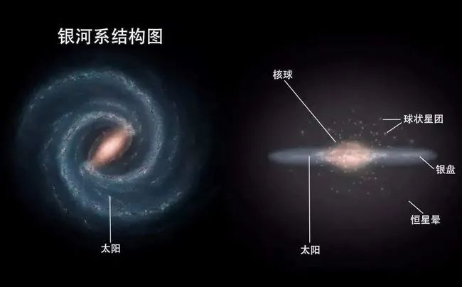 最新发现：地球的速度加快了7千米，距离黑洞仅有约25800光年！