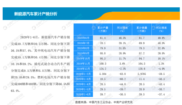 亚欧大陆上演锂电之战 | businesscars