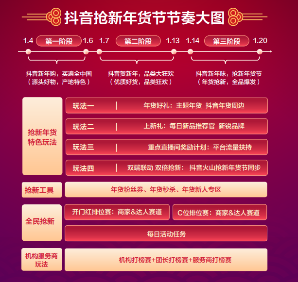 从双11到年货节 直播x电商的新玩法来了-锋巢网