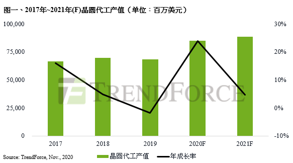 黄仁勋、苏姿丰如何吊打消费主义？-锋巢网