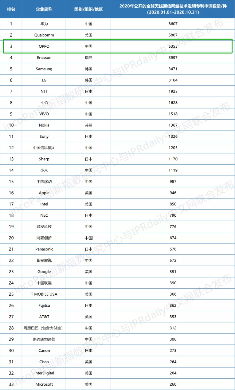 OPPO再造爆款，到底做对了什么-锋巢网