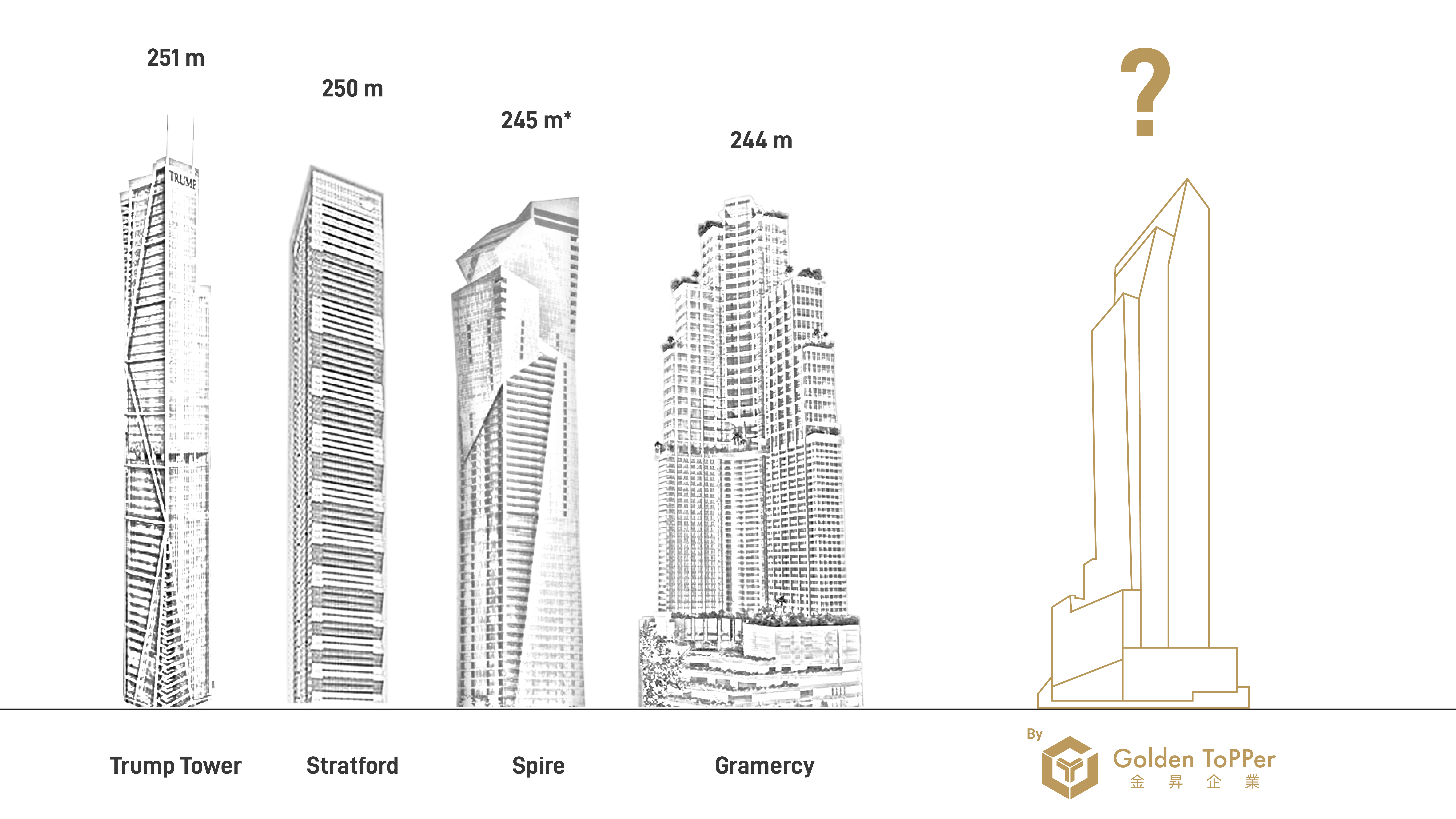 金昇企业落子菲律宾Makati，“天空之城”下一座地标性建筑即将诞生