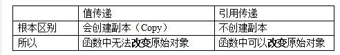 郑州大学生如何学Java开发_www.itpxw.cn