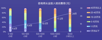 一对一在线占卜，抢心理咨询师的饭碗？-锋巢网