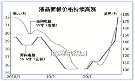 当涨价无法反抗，家电业只能闭眼“享受”？-锋巢网