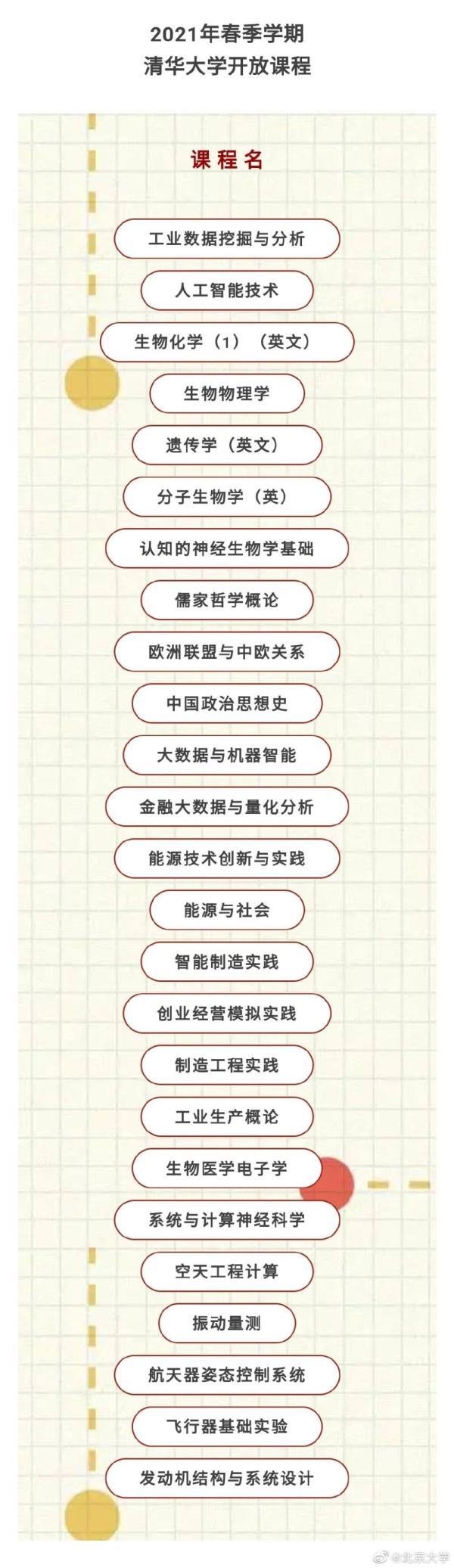 清华北大本科互选课程表出炉：2021年春季学期北大清华互选本科课程一览【教育&留学】风尚中国网