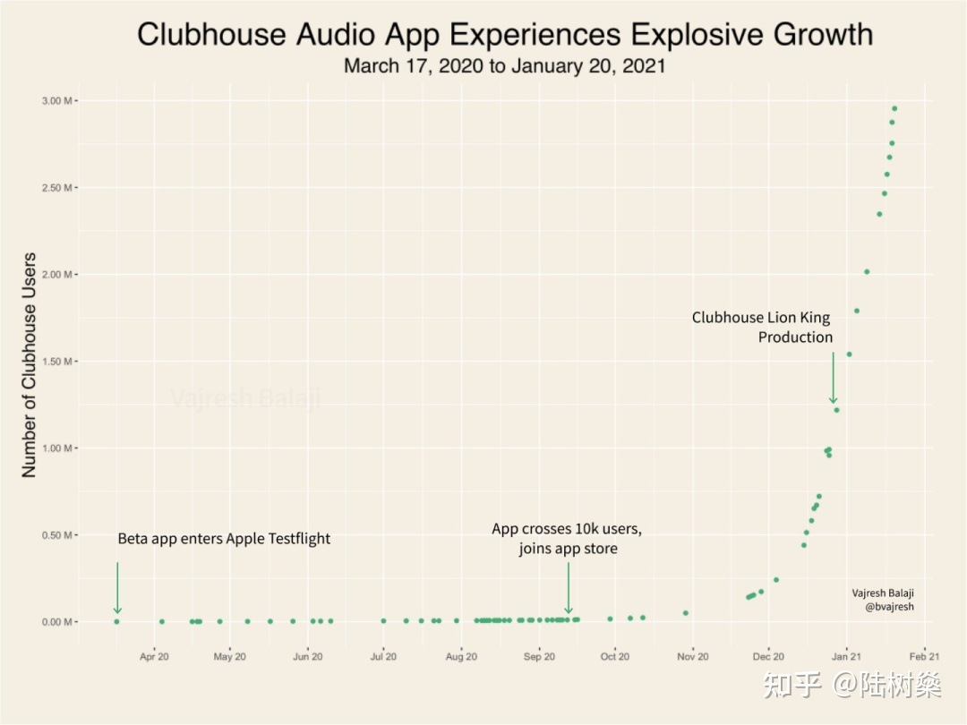 除了名人和邀请码 Clubhouse爆红还有哪些道理？-锋巢网