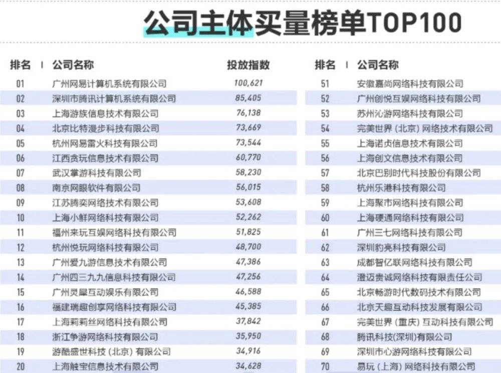 《三体》是游族的解药还是毒药？-锋巢网