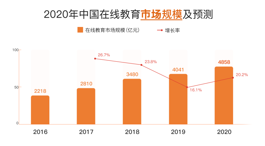 在线课程详情页怎么写？6步助你转化率飙涨！