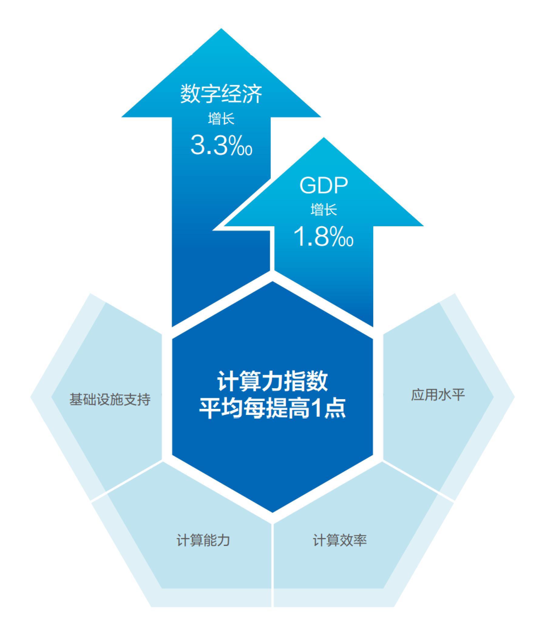 经济与技术互为支撑：从算力看国力-锋巢网