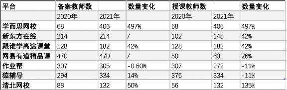 积极响应北京教委要求 高途课堂等在线教育机构全面公示教师资质