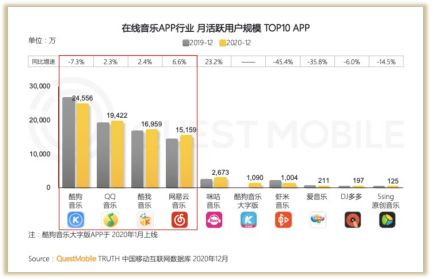 网易云如何延续“阶段性胜利”？-锋巢网