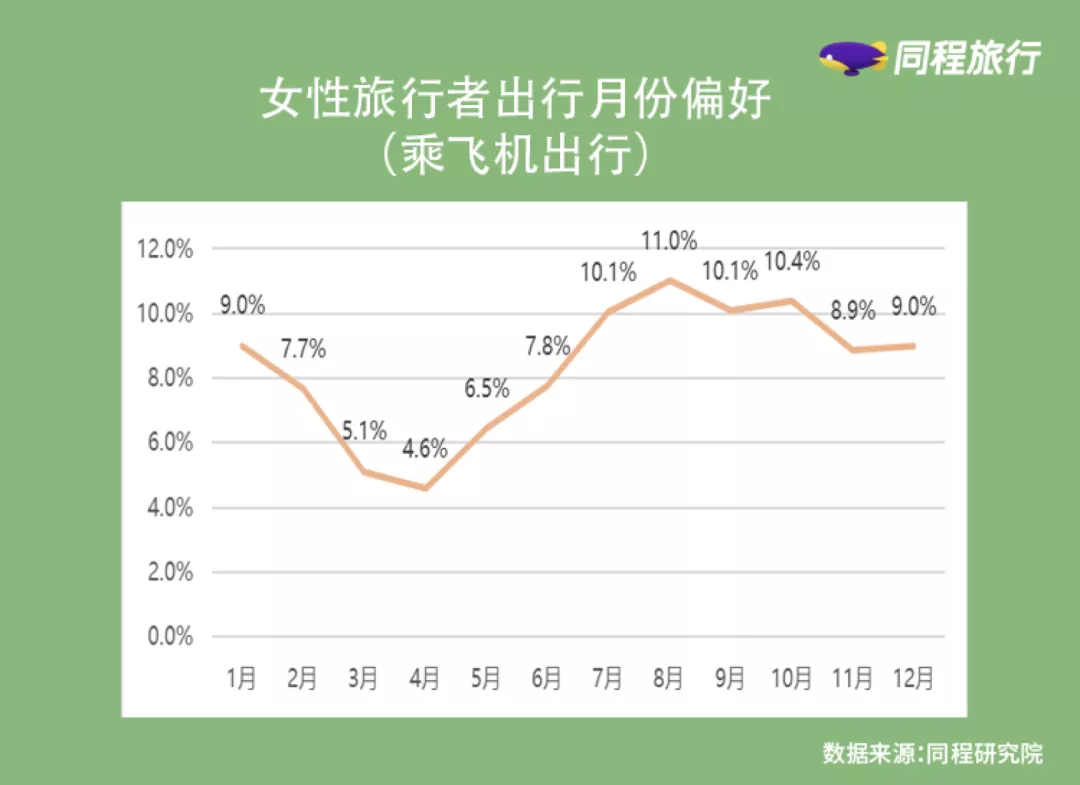 中国女性旅行消费报告21