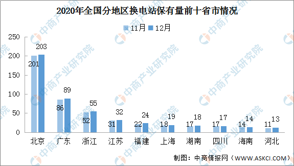 摸到了天花板的充电