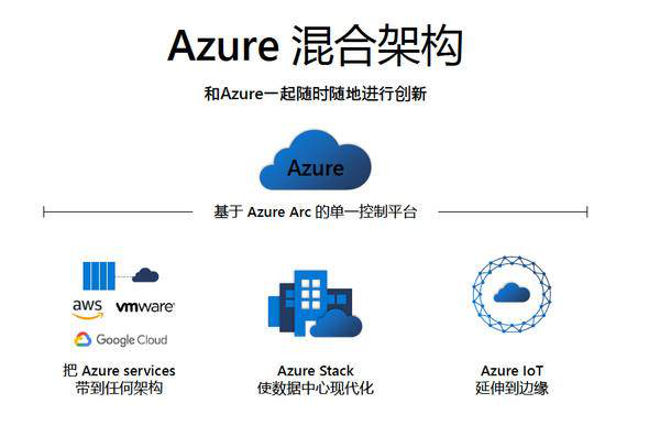增进多元化，微软Azure家族吹皱混合云一池春水-锋巢网
