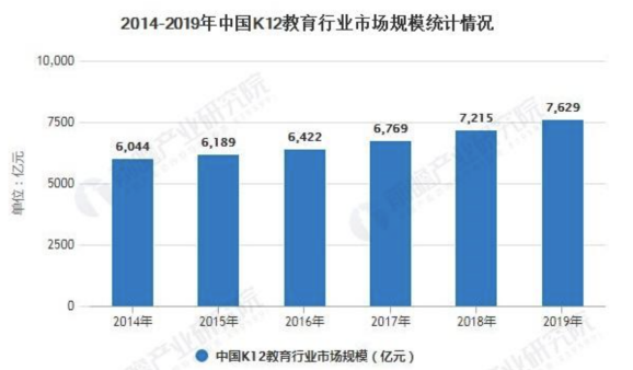 我在宁波做K12-锋巢网