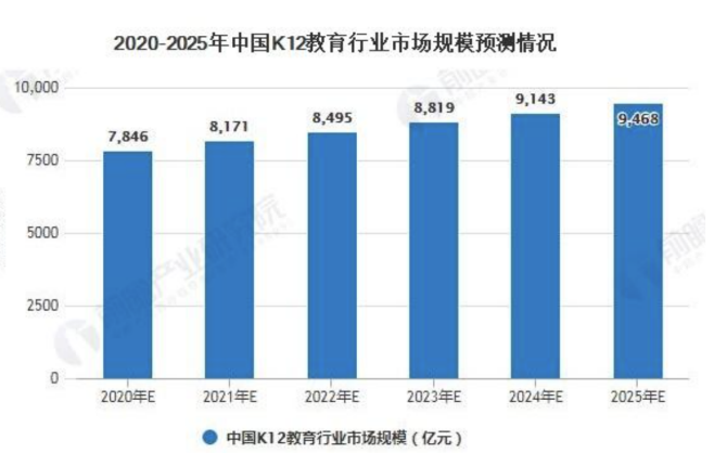 我在宁波做K12-锋巢网