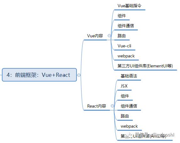 全流程web前端开发学习流程图_www.itpxw.cn