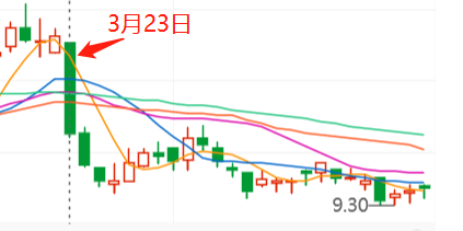 绿城年报预警：多个小镇面临拆除风险