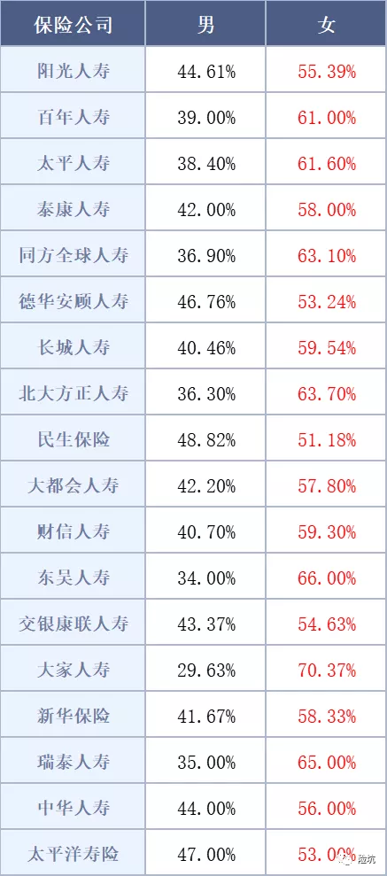 母亲节快到了，如何给妈妈们配置高性价比的保险