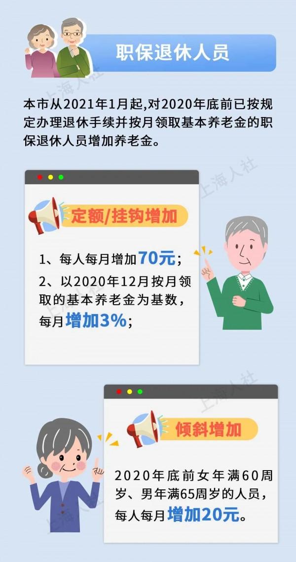 上海提高退休人员养老金，具体增加方案来了【热点新闻】风尚中国网