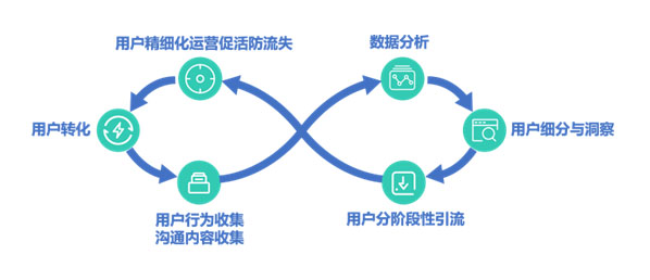 销博特（XiaoBote）发布Ai-Wei SCRM 解决方案,唤醒您的微信自有生态！
