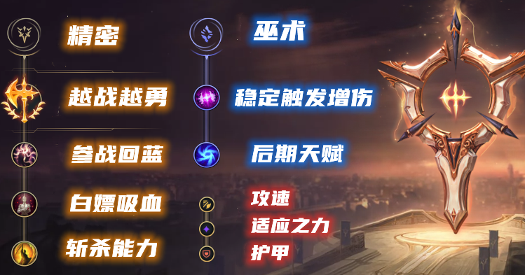 韩服黑科技 抛弃神话装备 无神话流女枪玩法攻略 英雄联盟 Lol 电竞虎