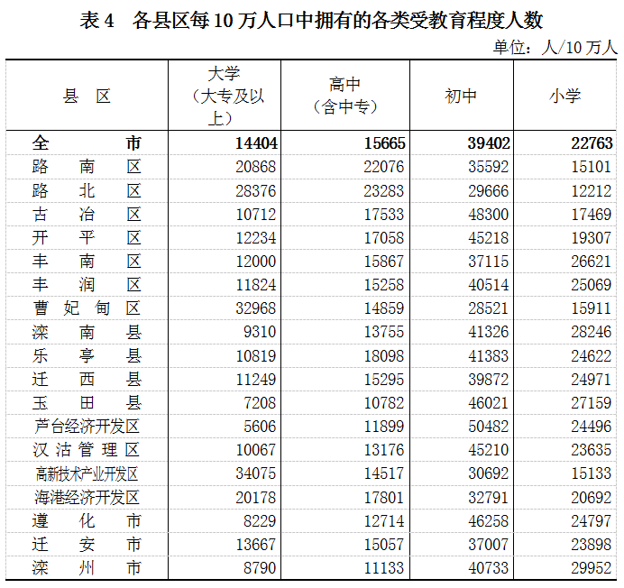 迁安人口数量_迁安市第七次全国人口普查公报(2)