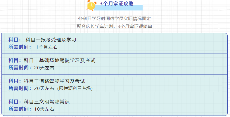 喂，朋友！毕业啦，学个车先啦！应届生可3个月拿证，还可参与最快拿证0元学车活动！