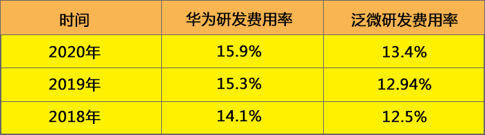 从华为不上市，看头部4大OA厂商的研发路径利弊