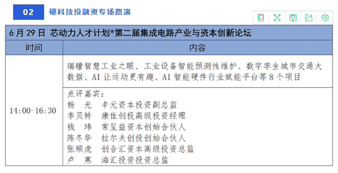 第二届集成电路产业与资本创新论坛 & 新形势下合作基金产业生态共建大会