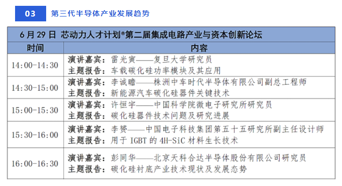 第二届集成电路产业与资本创新论坛 & 新形势下合作基金产业生态共建大会