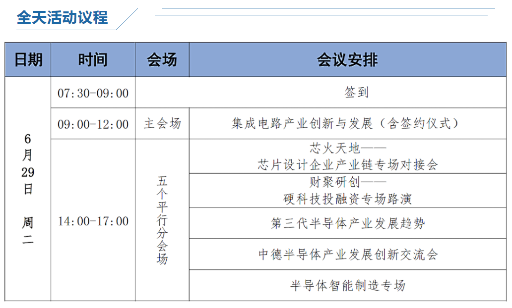 第二届集成电路产业与资本创新论坛 & 新形势下合作基金产业生态共建大会