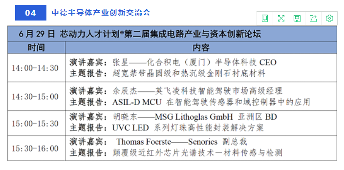 第二届集成电路产业与资本创新论坛 & 新形势下合作基金产业生态共建大会