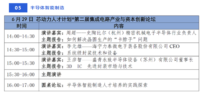 第二届集成电路产业与资本创新论坛 & 新形势下合作基金产业生态共建大会