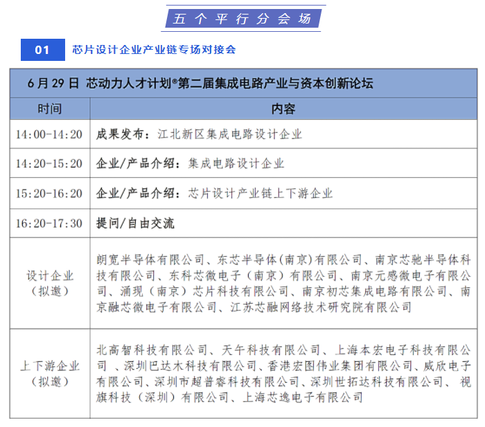 第二届集成电路产业与资本创新论坛 & 新形势下合作基金产业生态共建大会