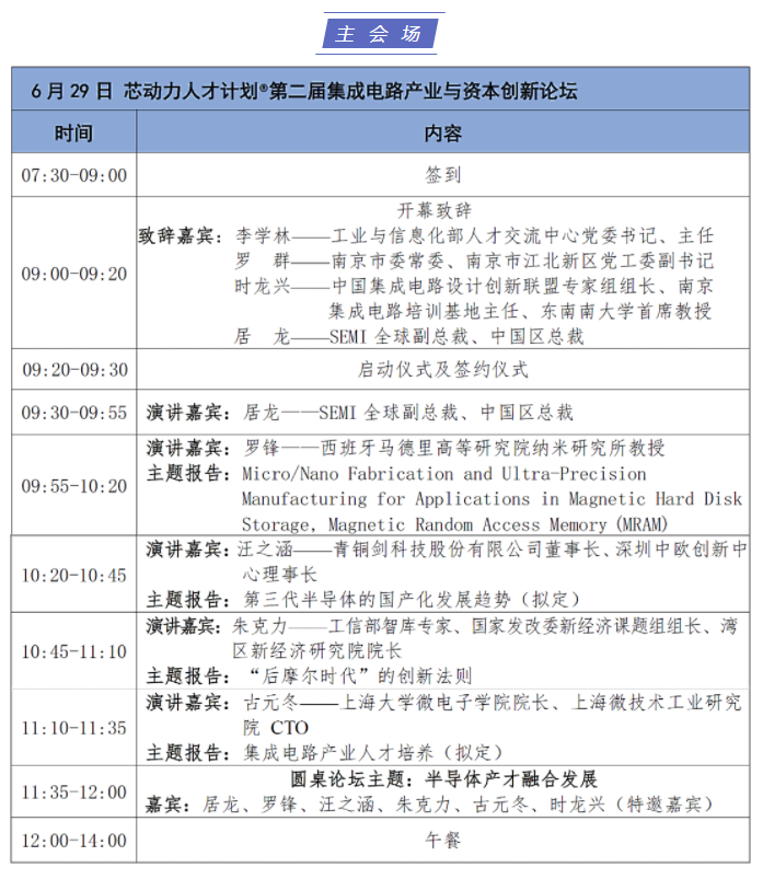 第二届集成电路产业与资本创新论坛 & 新形势下合作基金产业生态共建大会