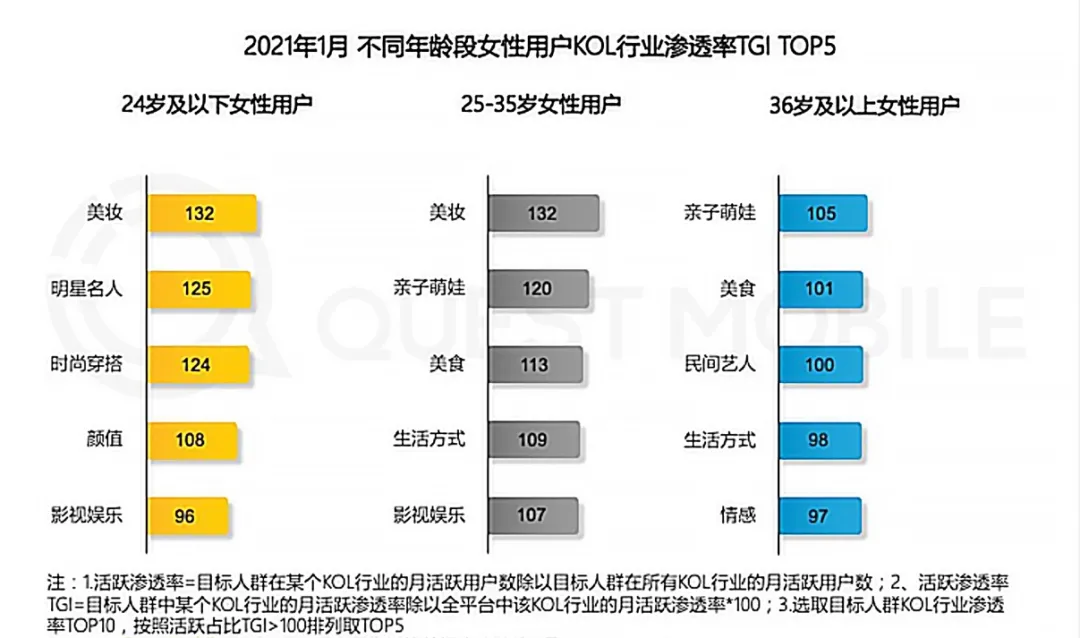 欠下十几万去变美，她们一点儿不慌？-锋巢网