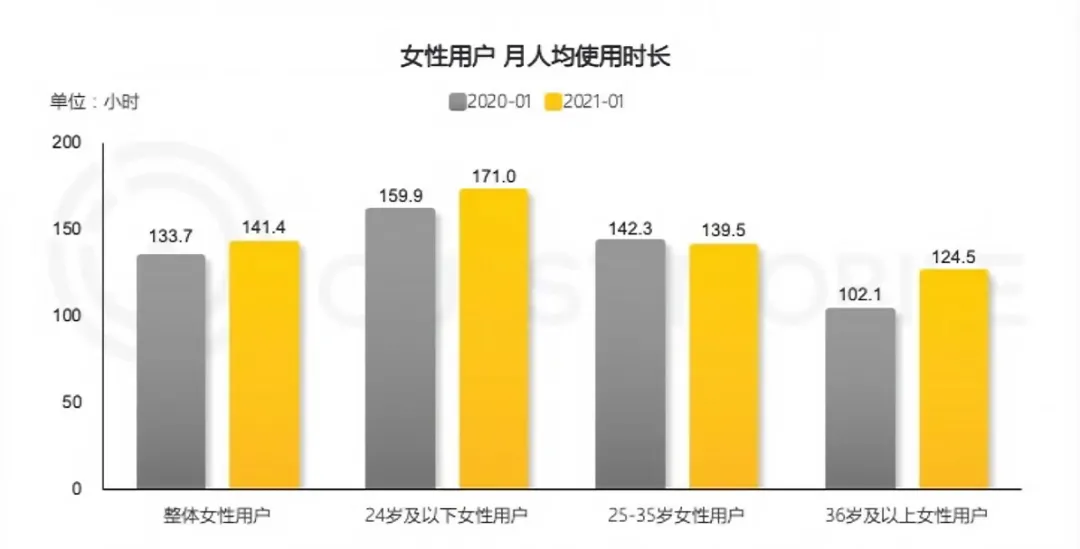 欠下十几万去变美，她们一点儿不慌？-锋巢网