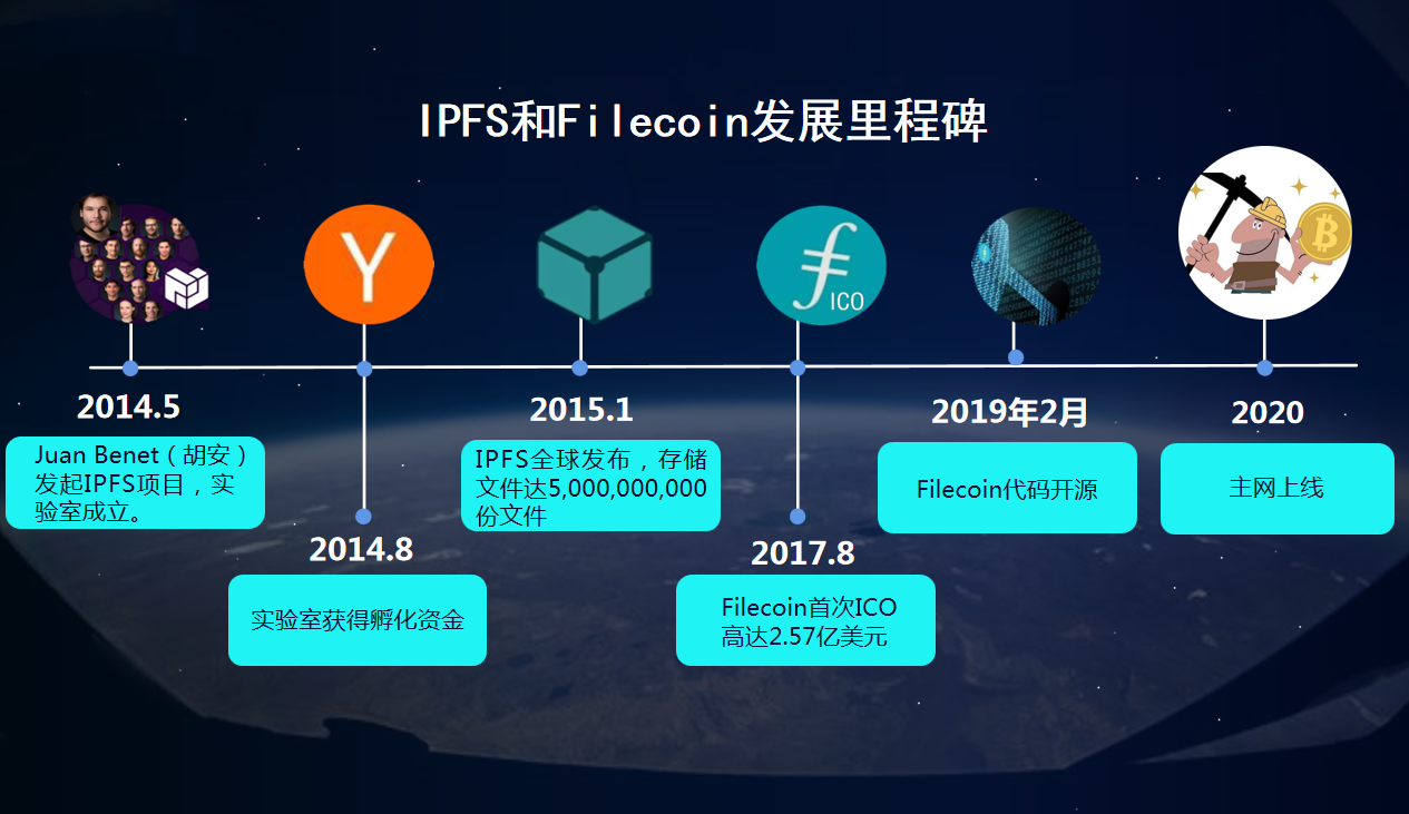 fil币价跌至四百以下是否与升级v13有关？为什么当下是fil挖矿的红利期？？